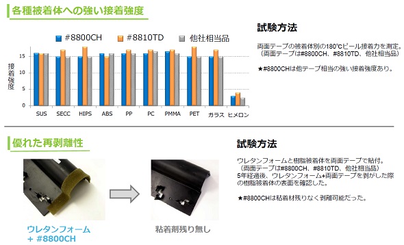 DIC岡里帆 #8800CH