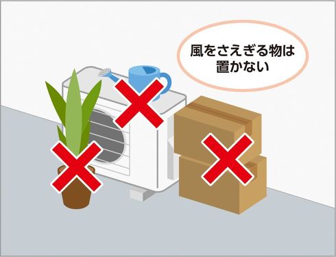 事前準備2
