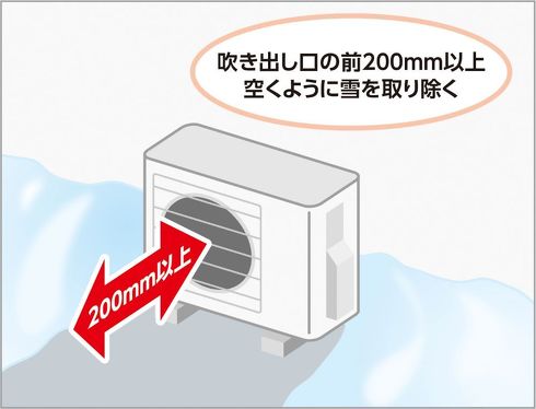 事後対策1