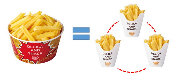 フライドポテト