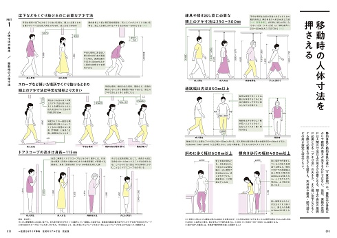 建築 インテリア デッサン