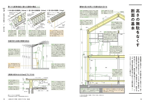 建築 インテリア デッサン
