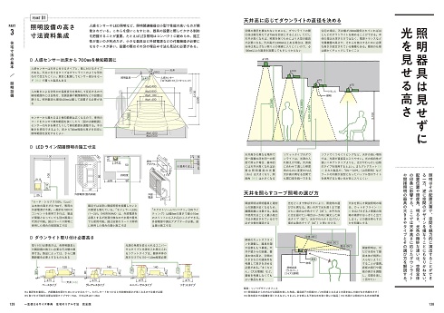建築 インテリア デッサン