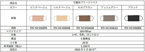 不織布プリーツマスク