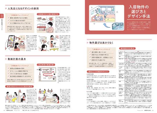 建築知識 2022年2月号 飲食店 作り方 内装 寸法 名称