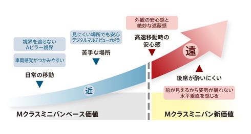 新型ステップワゴン