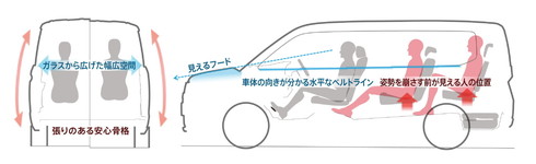 新型ステップワゴン