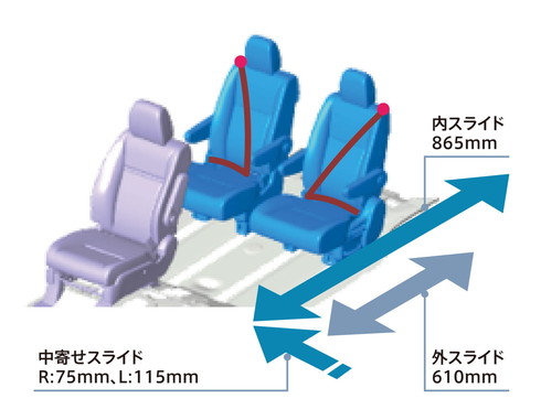 新型ステップワゴン