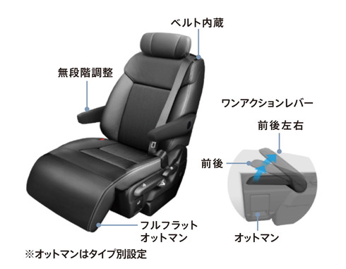 新型ステップワゴン