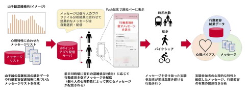 山手線 混雑回避