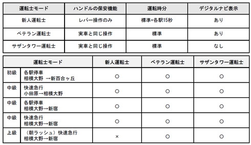 小田急トレインルーム
