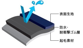 PC・タブレットケース
