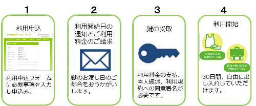 新しいサービスコインロッカー