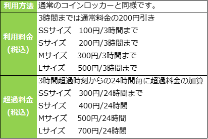 新しいサービスコインロッカー
