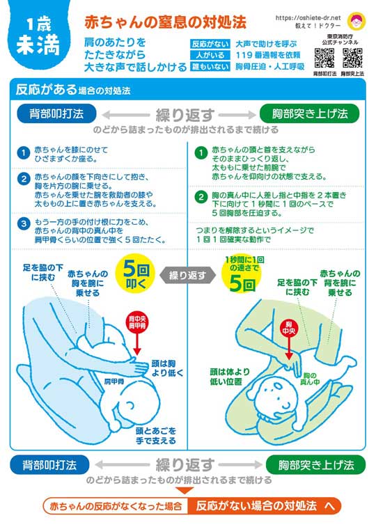 5歳以下 子ども 豆まき 食べさせない 医師 注意 対処法