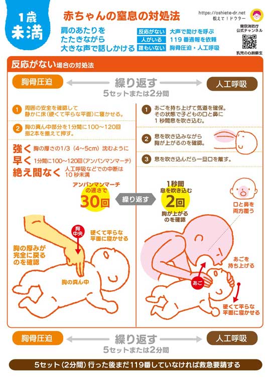 5歳以下 子ども 豆まき 食べさせない 医師 注意 対処法