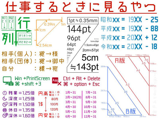 仕事するときに見るやつ 画像 行と列 計算 確認 便利