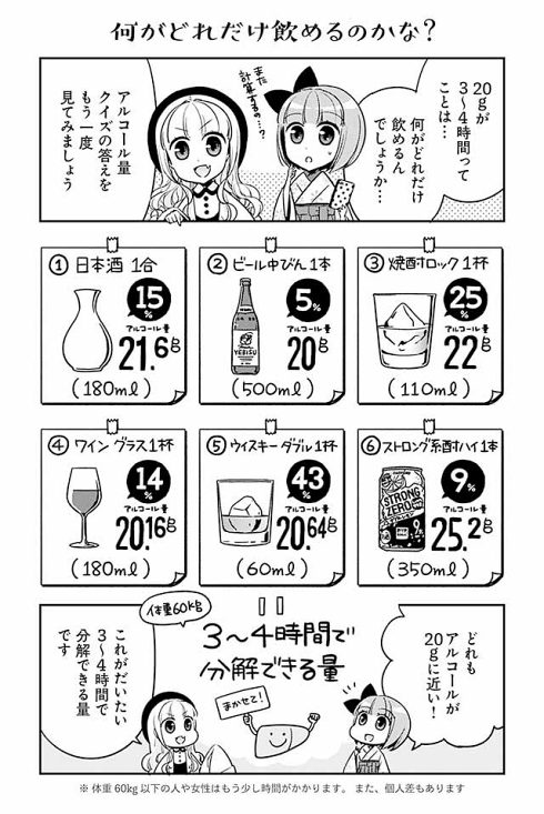 日本酒 アルコール