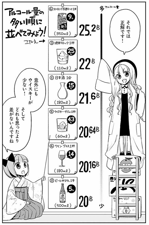 日本酒 アルコール