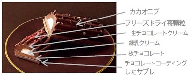 ローソン コンビニスイーツ スウィーツ プチプラ バレンタイン