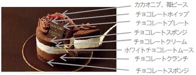 ローソン コンビニスイーツ スウィーツ プチプラ バレンタイン