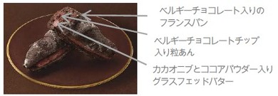 ローソン コンビニスイーツ スウィーツ プチプラ バレンタイン