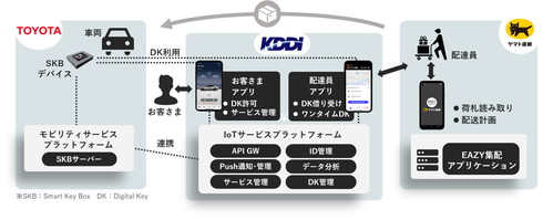 ヤマト運輸 クルマ 置き配