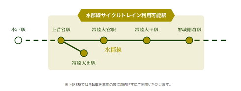 水郡線サイクルトレイン