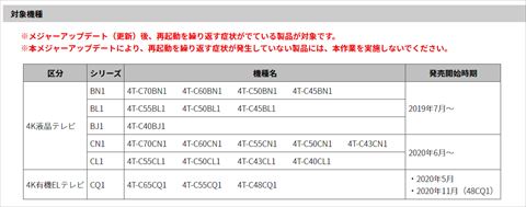 シャープ 不具合