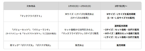 通常販売再開 概要
