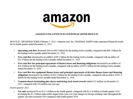 Amazonプライム値上げ