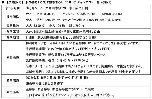 大井川鐵道 ゆるキャン△コラボ