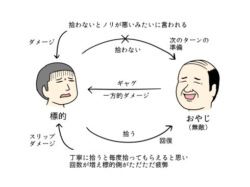 オヤジギャグの理不尽さの図解