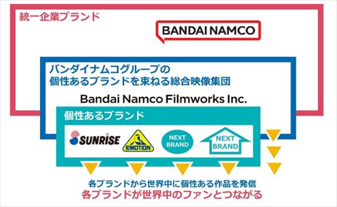 バンダイナムコフィルムワークス