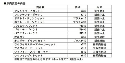 販売休止