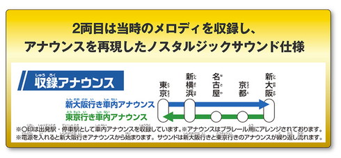 プラレール のぞみ