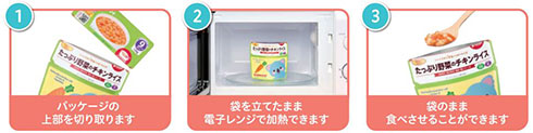 レンジでチンするハッピーレシピ・使い方