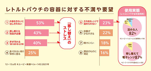 レンジでチンするハッピーレシピ
