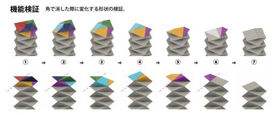 ずっと カドで消せる 多角消しゴム ZIGZAG mini カプセルトイ