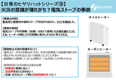 「就寝時には電気ストーブでも使用しない」「ガソリンと灯油の入れ間違いに注意」　経産省が冬のヒヤリハットについて注意喚起