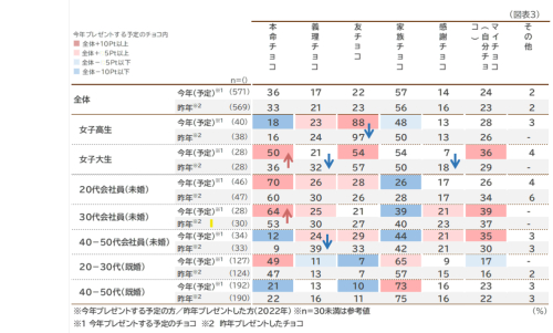 バレンタイン事情
