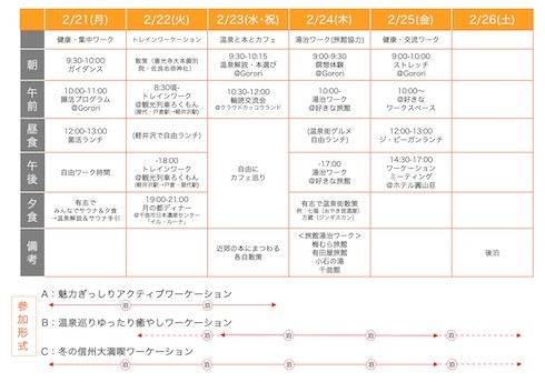 「腸活ワーケーション」の日程