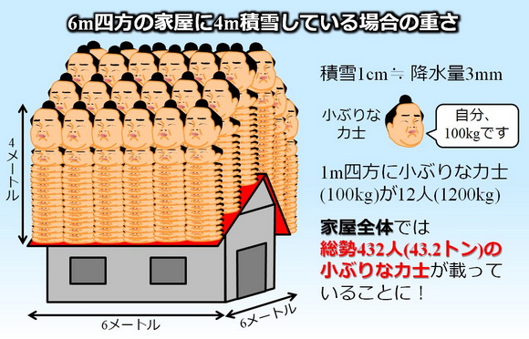 屋根 積雪 雪下ろし