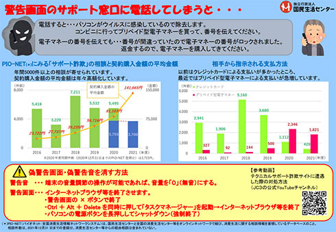 国民生活センターの注意喚起
