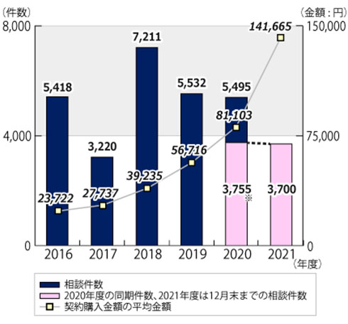 画像内テキスト