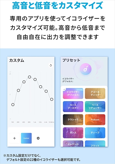 Ankerのワイヤレスヘッドホン