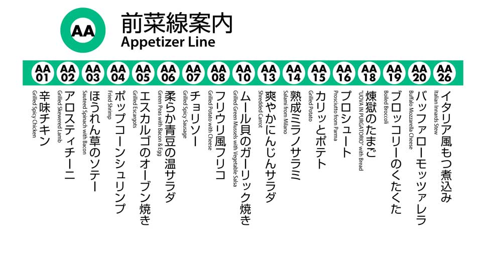 サイゼリヤのメニュー番号を駅案内図にした結果がそれっぽい　「前菜線」「パスタ線」「肉料理線」「デザート線」が誕生