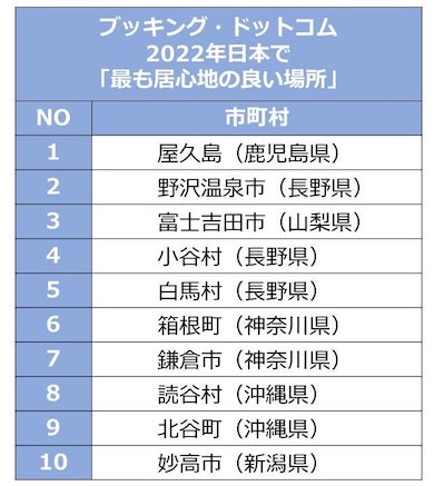 最も居心地が良かった場所は鹿児島県の屋久島！