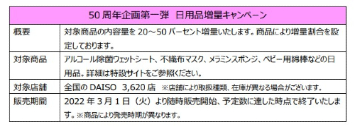 DAISO日用品増量キャンペーン
