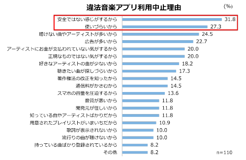 改正著作権法施行